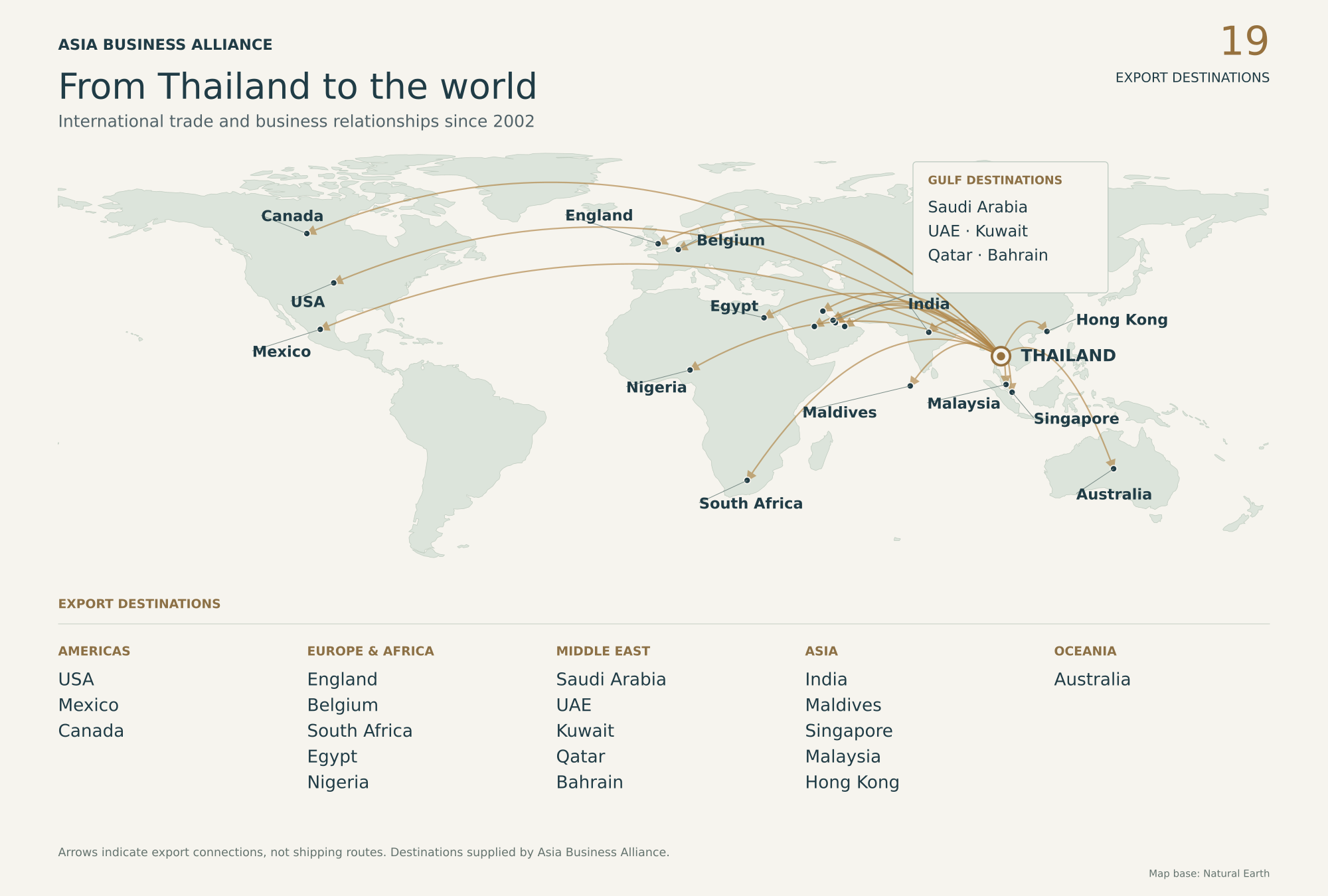 Export map from Thailand to USA, Mexico, Canada, England, Belgium, South Africa, Egypt, Nigeria, Saudi Arabia, UAE, Kuwait, Qatar, Bahrain, India, Maldives, Singapore, Malaysia, Australia and Hong Kong.